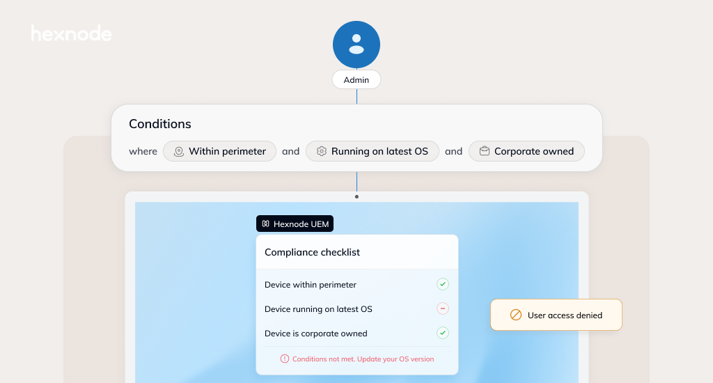Hexnode Expands Zero Trust Capabilities with Compliance Controls